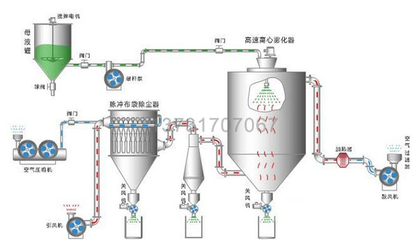 陶瓷廠兩臺(tái)噴霧干燥塔布袋除塵器試車投產(chǎn) 陶瓷廠兩臺(tái)噴霧干燥塔布袋除塵器試車投產(chǎn)