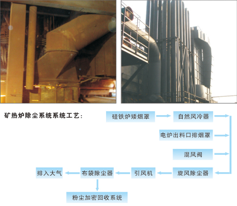 礦熱爐除塵器的設(shè)計(jì)安裝 礦熱爐除塵器的設(shè)計(jì)安裝